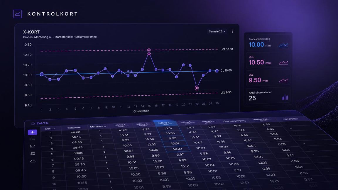 Kontrolkort (NWA) module in PlanSmarter — Panes and groups