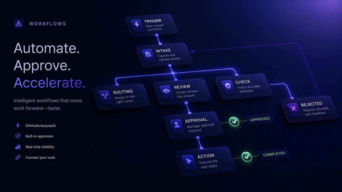 Workflows module in PlanSmarter — Step designer